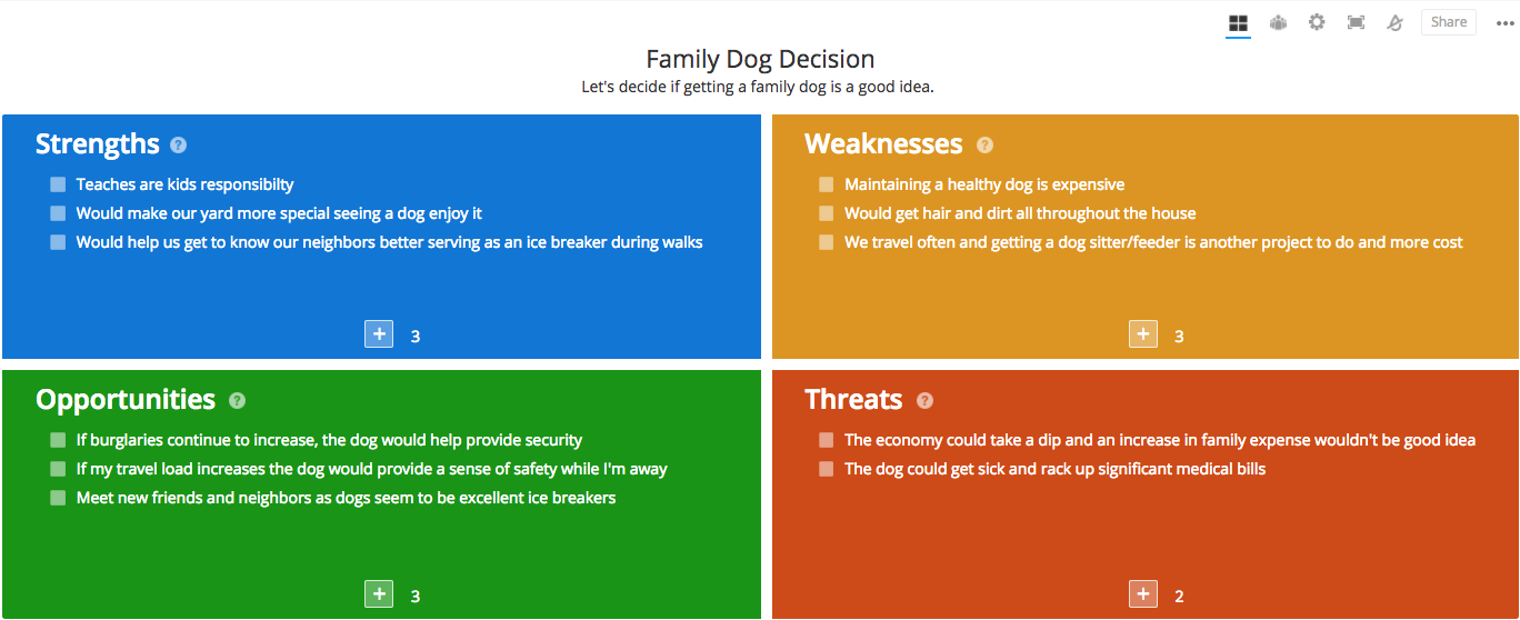 Should We Get A Dog?